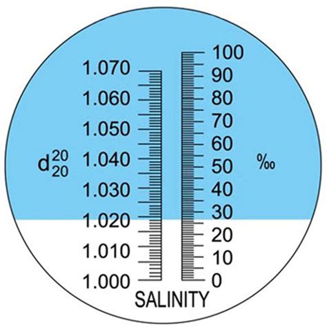 refractometer salinity unit|salinity refractometer reading explanation.